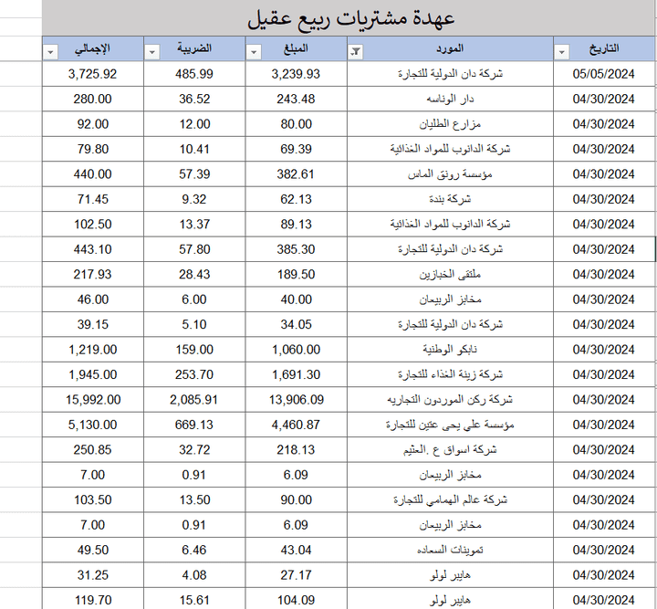 تفريغ بيانات عهدة مشتريات من الفواتير (ادخال بيانات ) على اكسل