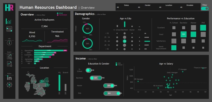 لوحة بيانات تفاعلية لإدارة الموارد البشرية (Tableau)