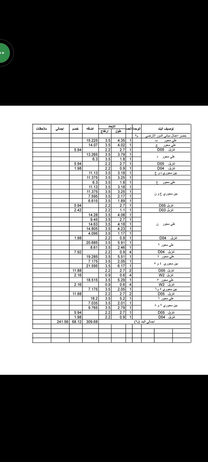 حصر اعمال مباني بالمتر المسطح