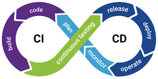 Complete CI/CD pipeline for a simple html project