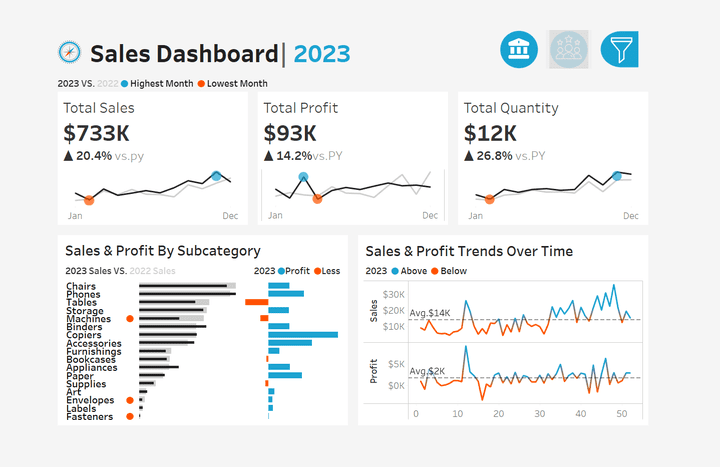 تنفيذ  Dashboard  تفاعلية بإستخدام برنامج Tableau