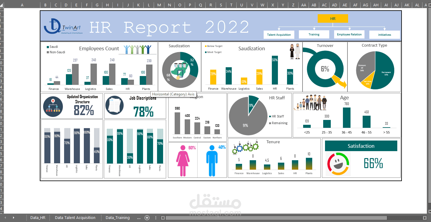 إنشاء إيكسل داشبورد  HR