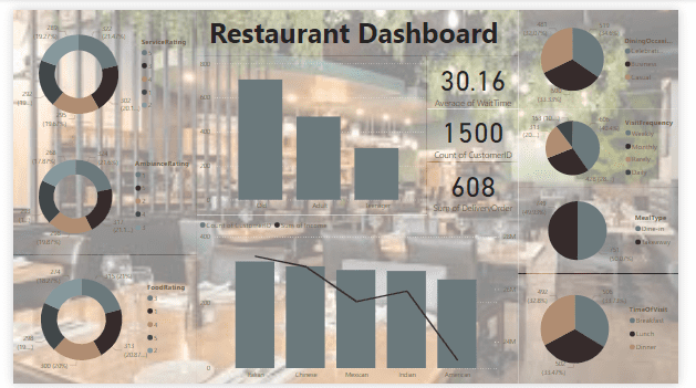 Restaurant Dashboard