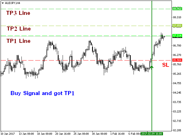 AdvancedArrow Indicator