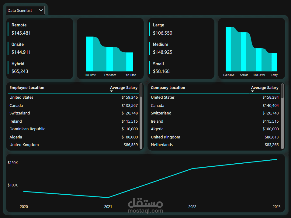 تحليل معلومات رواتب علماء البيانات باستخدام برنامج Power BI