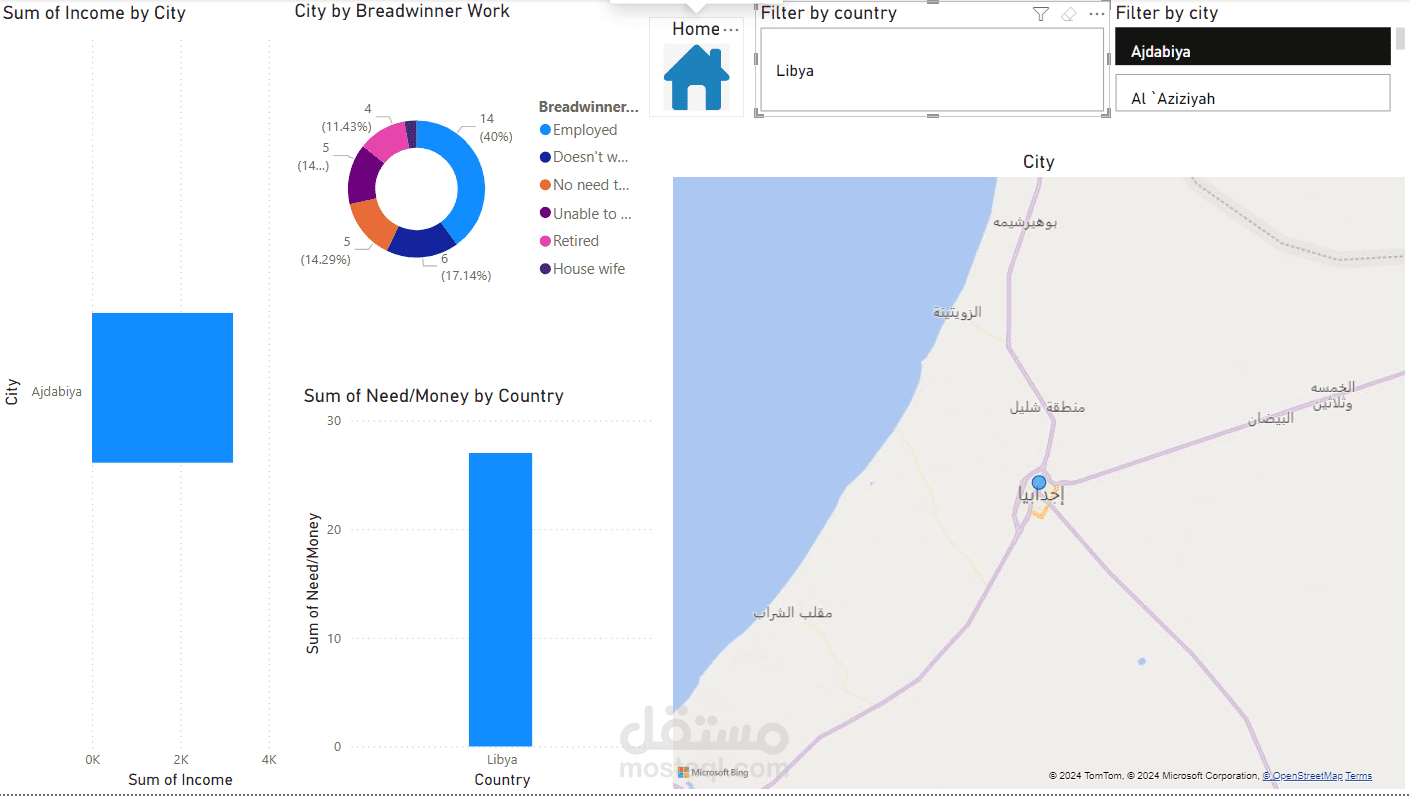 تقرير عن المدن مع خريطه باستخدام power bi