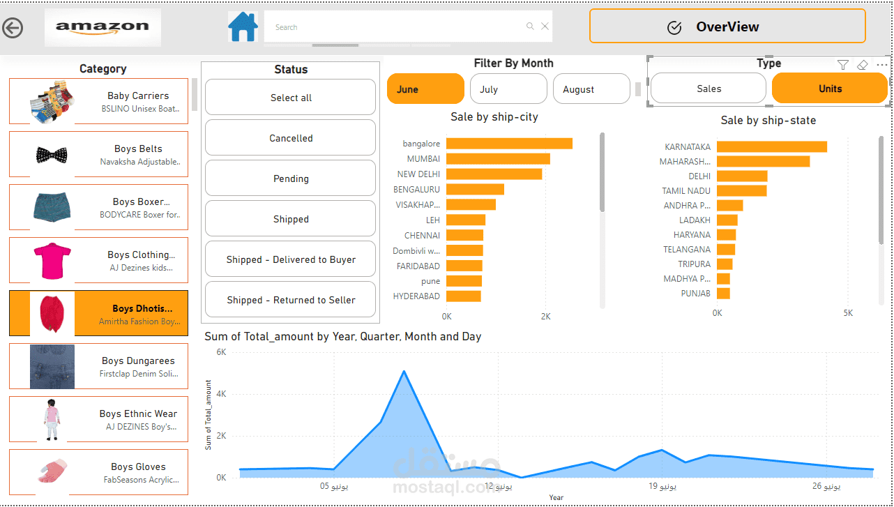 واجهه عمل تفاعليه لتوضيح تقرير المبيعات لامازون باستخدام power bi