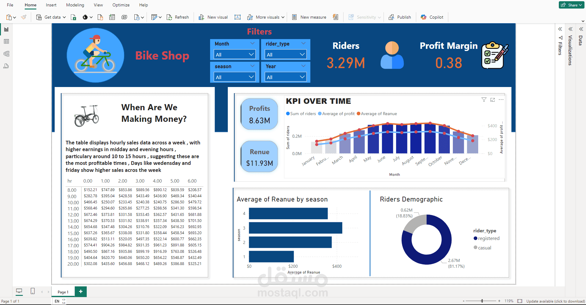 مشروع تحليل بيانات باستخدام  SQL & Power BI