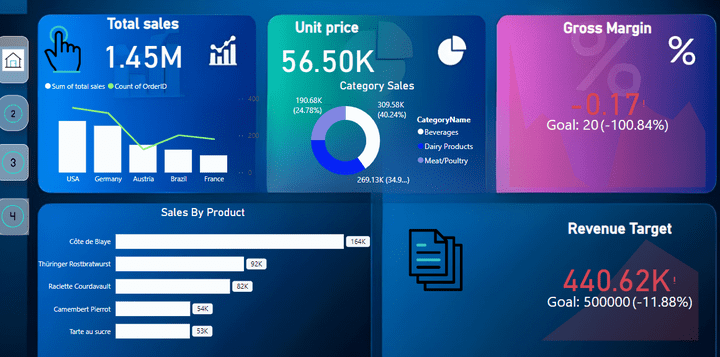 "لوحة تحكم تفاعلية لتحليل المبيعات باستخدام Power BI"