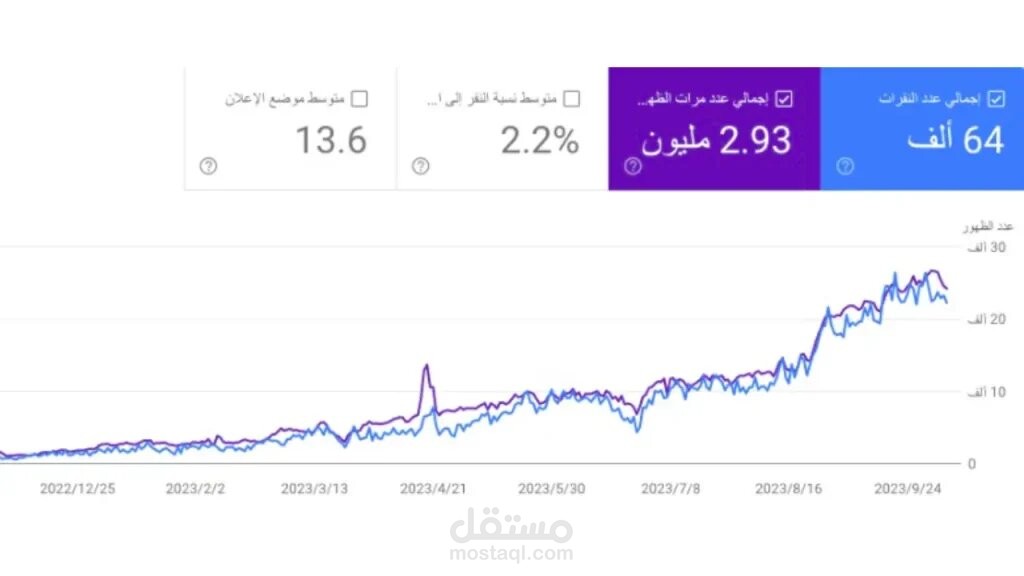 تحسين متجر متخصص في بيع الأجهزة الكهربائية سوق سعودي