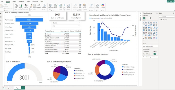 تحليل البيانات عن طريق ال Power BI