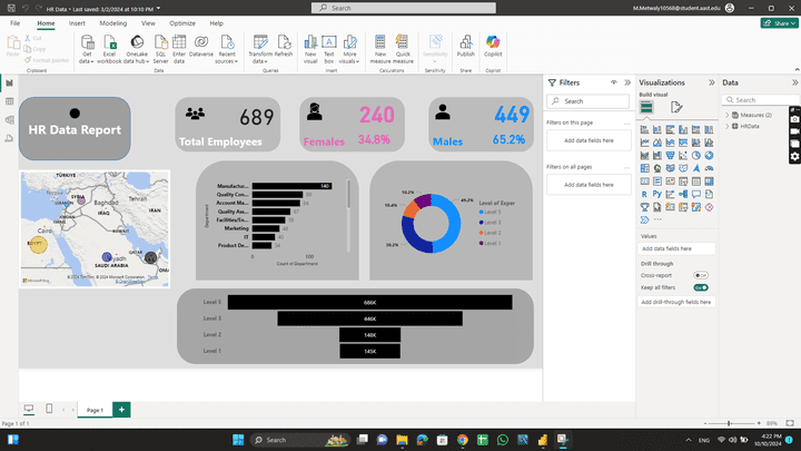 HR and KPis analysis