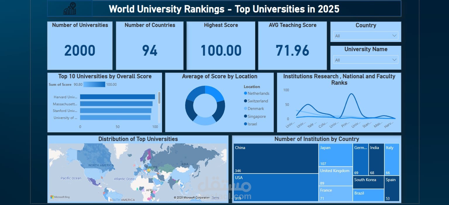 the World University Rankings
