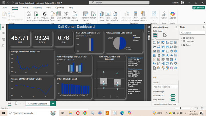 داش بورد عن خدمة العملاء بإستخدام Power BI