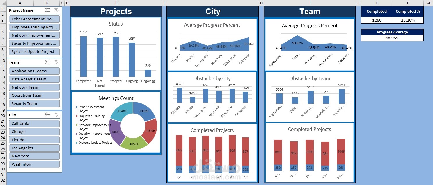 Projects Evaluation by Excel