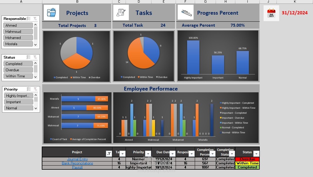 Admin Dashboard - Excel