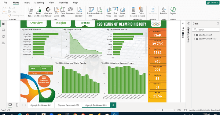 داش بورد لتحليل بيانات دورة الاللعاب الاولمبية