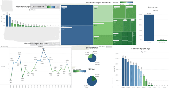 Club data analysis