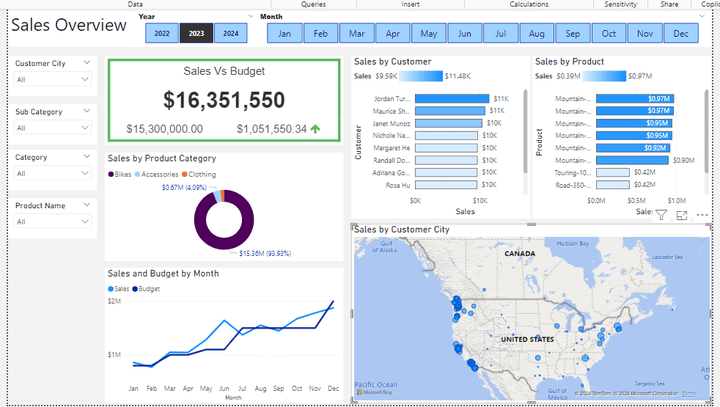 تحليل مبيعات و عملاء باستخدام SQL , Power BI