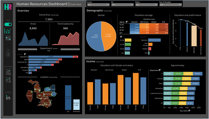 لوحة تحكم الموارد البشرية باستخدام Tableau