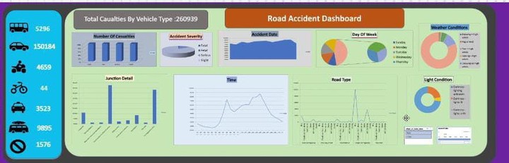 تحليل ديناميكي لحوادث الطرق باستخدام Excel