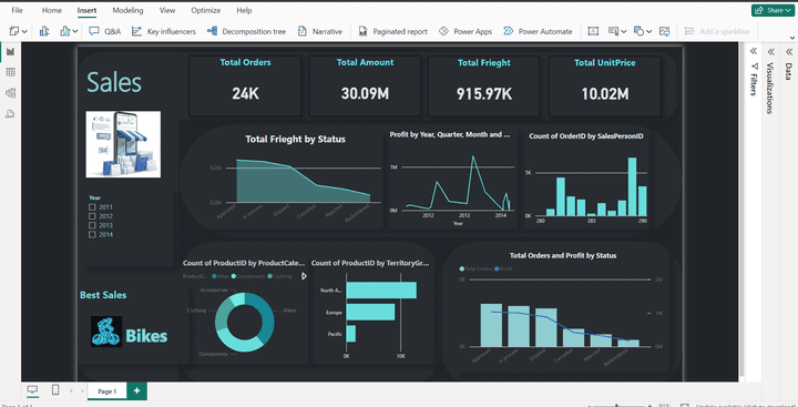 لوحة تحكم تحليل المبيعات: تحليل الطلبات، الأرباح، وفئات المنتجات باستخدام Power BI