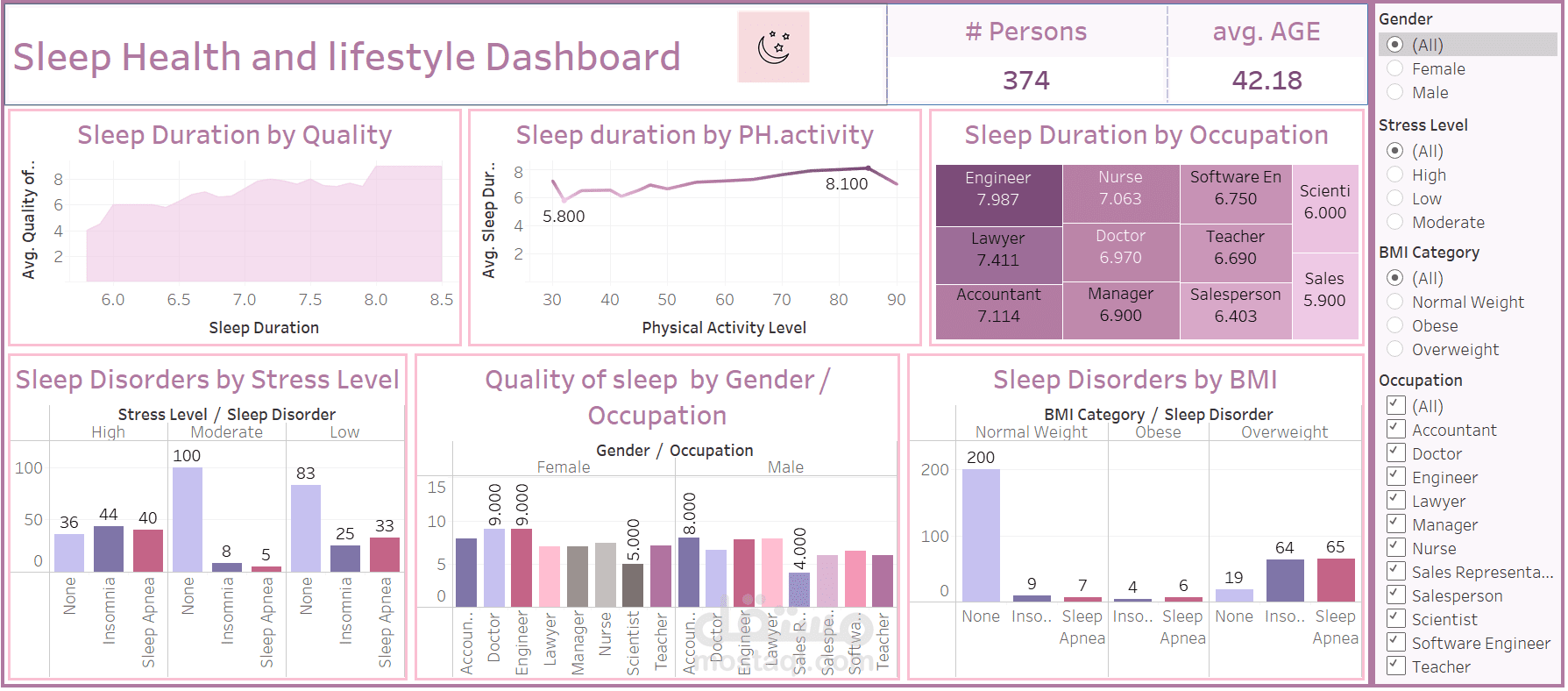 عمل داشبورد تفاعلى Interactive Dashboard بإستخدام Tableau