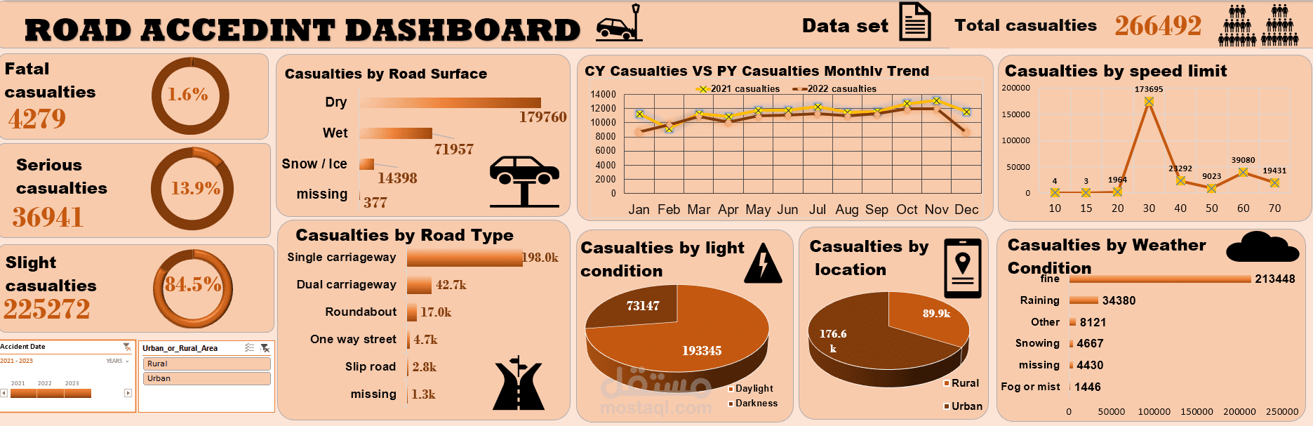 تصميم و إنشاء داشبورد ديناميكي احترافي - Excel Dashboard