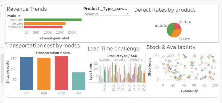 supply chain project