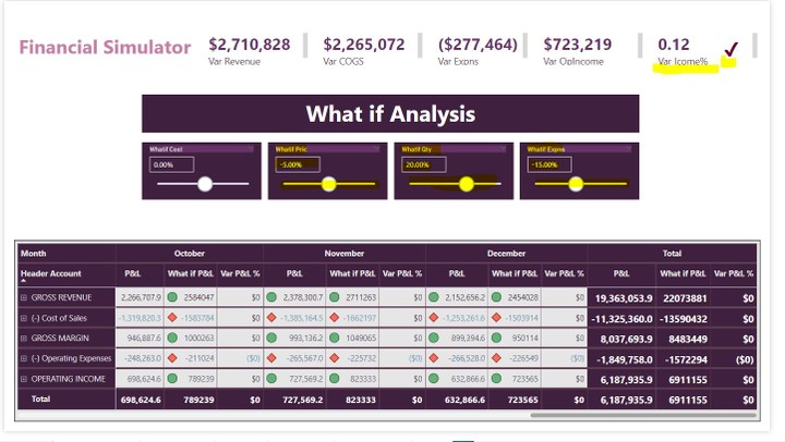 المحاكي المالي المتقدم - Power BI لتحليل الإيرادات والتكاليف والنفقات التشغيلية.