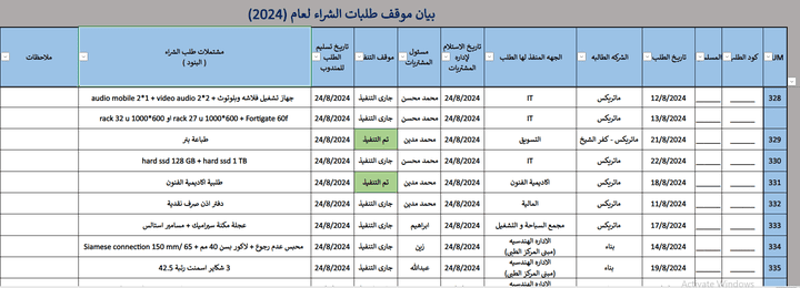 عمل شيت تقارير عن الاعمال التى تنفذ والتى لم تنفذ وتاريخ دخولها لكل اداره وتاريخ تنفيذها ومن الذى قام بتنفيذها وكذلك الجهه المنفذ لها