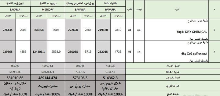 عمل مقارنه تفصيليه عن اسعار شركات مختلفه وترشيح الشركه او المورد الذى يقوم بتنفيذ الطلب