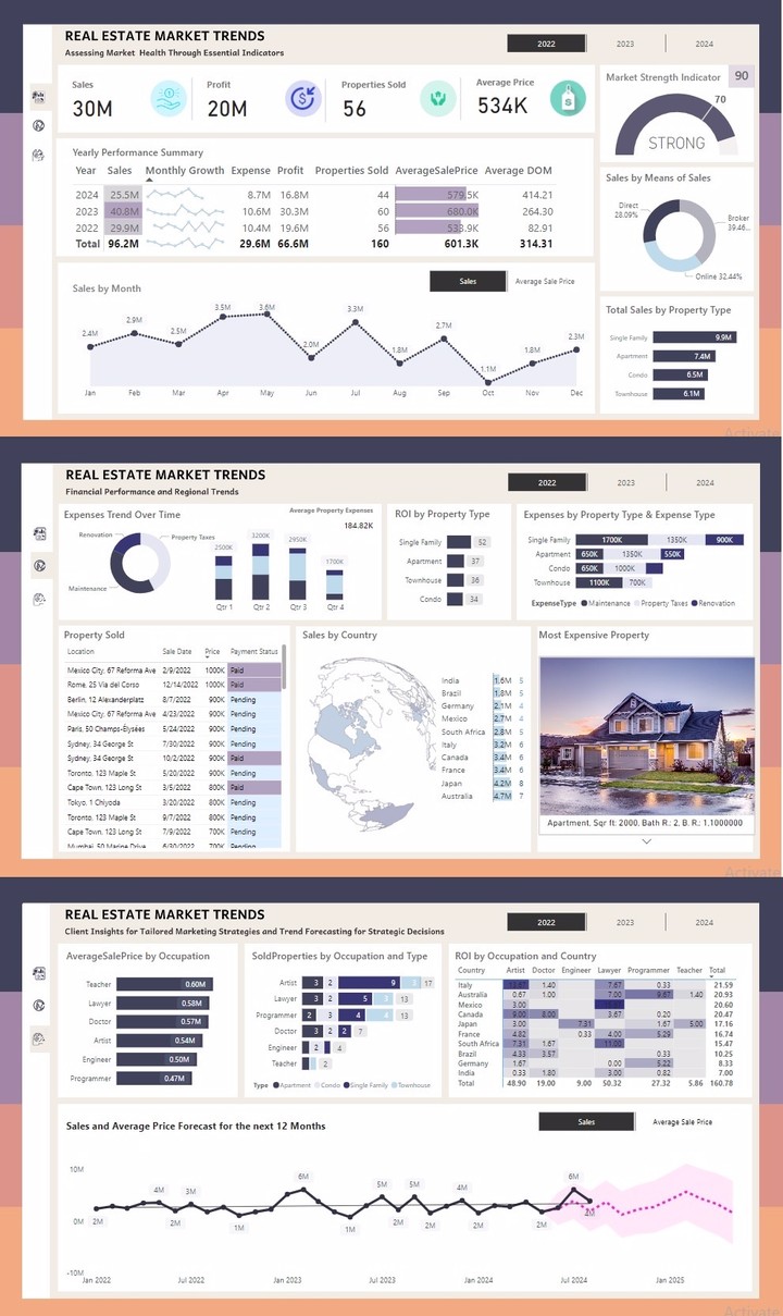 Real Estate Market Trends Indicator