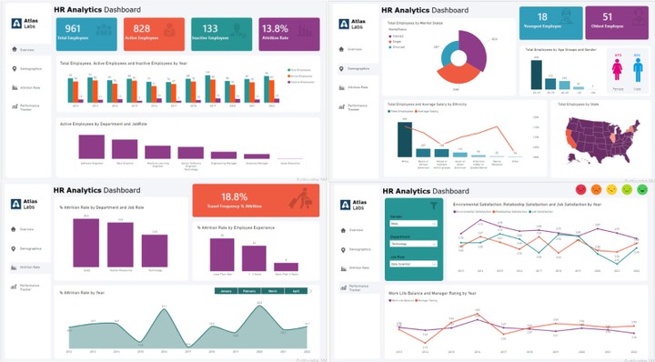 Hr Analytics