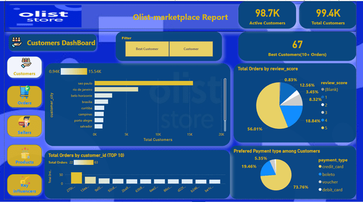 تحليل شامل لسوق OLIST البرازيلي باستخدام Power BI