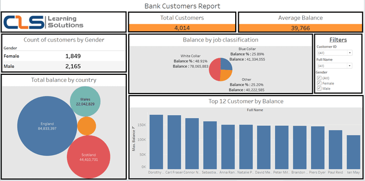 لوحة تحكم تفاعلية لتحليل بيانات عملاء البنك باستخدام Tableau