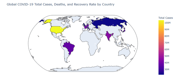 Covid-19 pandemic Analysis