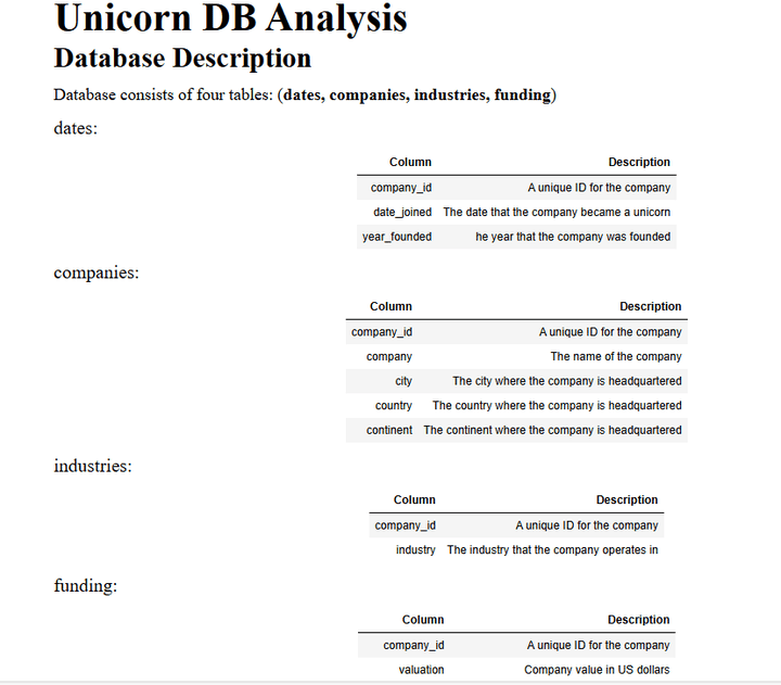 Unicorn DB Analysis