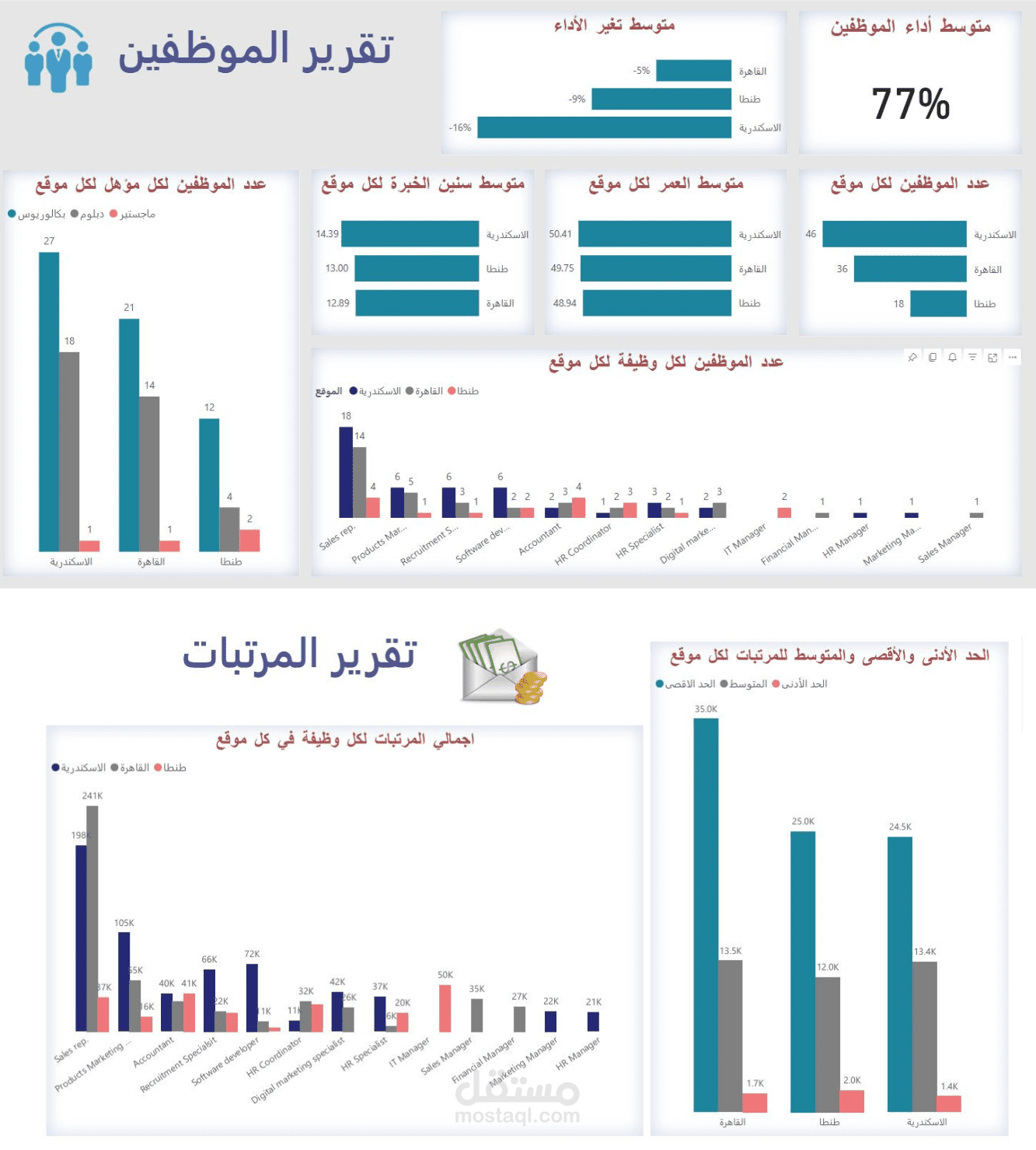 تقرير بيانات الموظفين