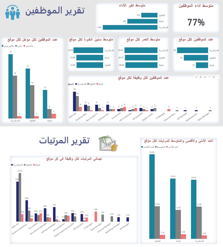 تقرير بيانات الموظفين