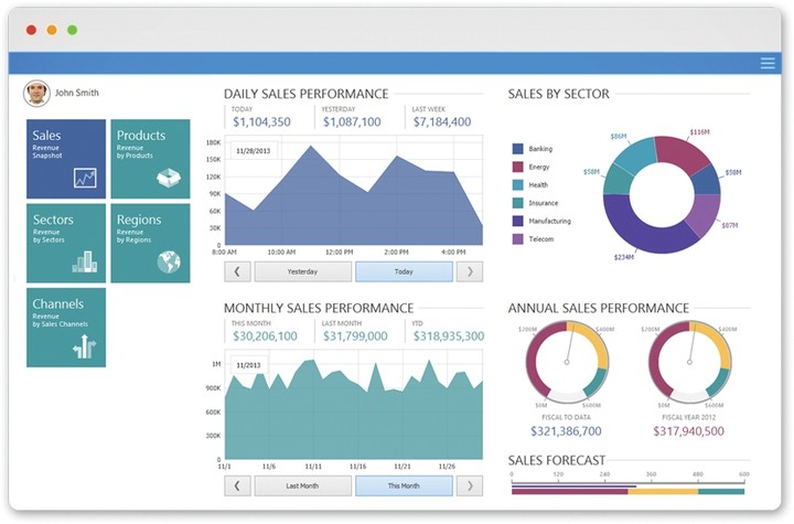 Admin panel with charts