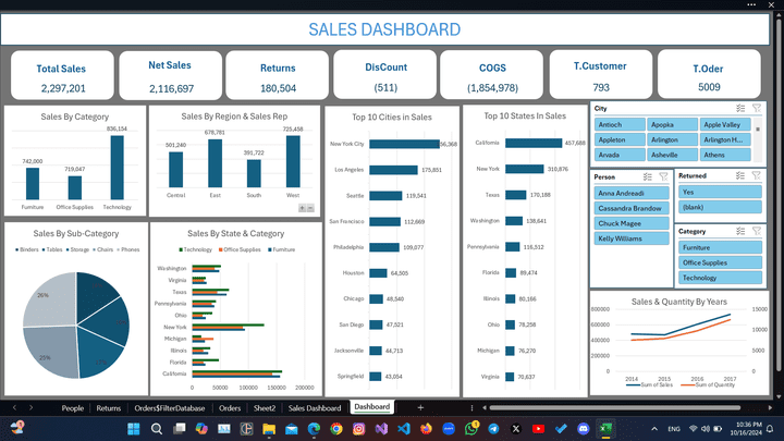 Data analysis With Excel