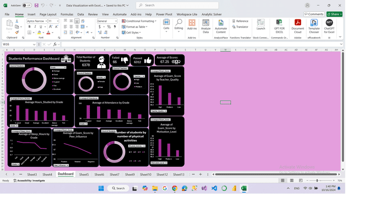 Student performance analysis with Python and Excel