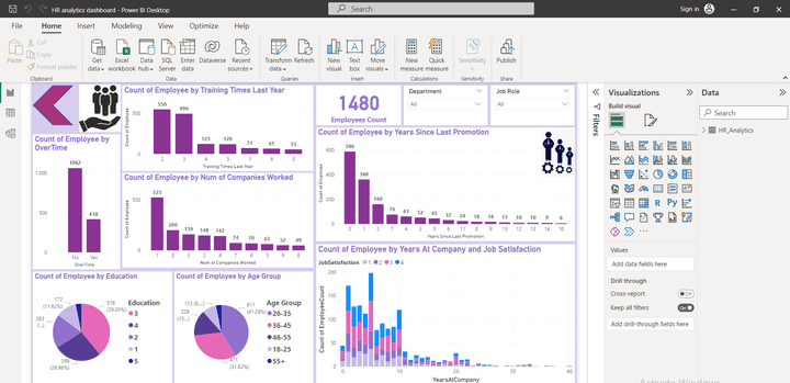 HR data analysis with Python preprocessing and visualization with Power BI