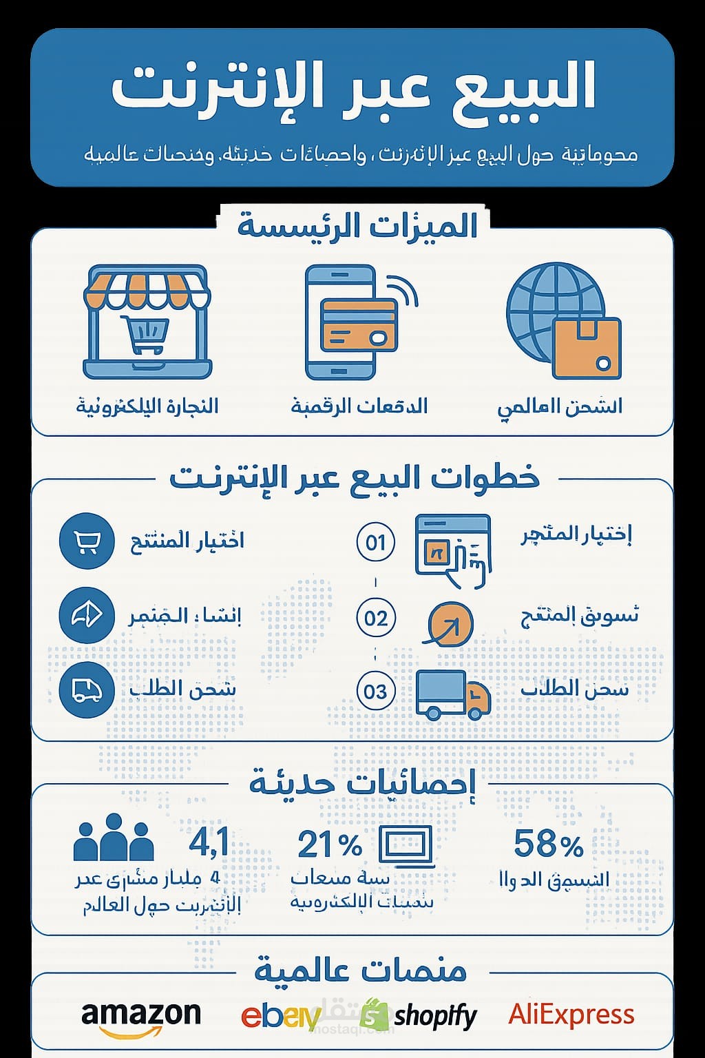البيع عبر الانترنت