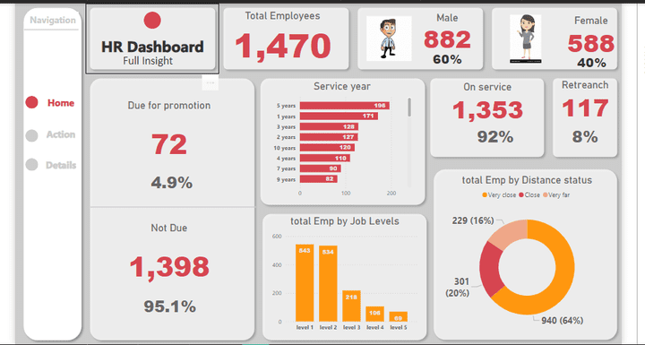 تحليل داتا موظيفين لل HR وعمل داشبورد باستخدام Power Bi