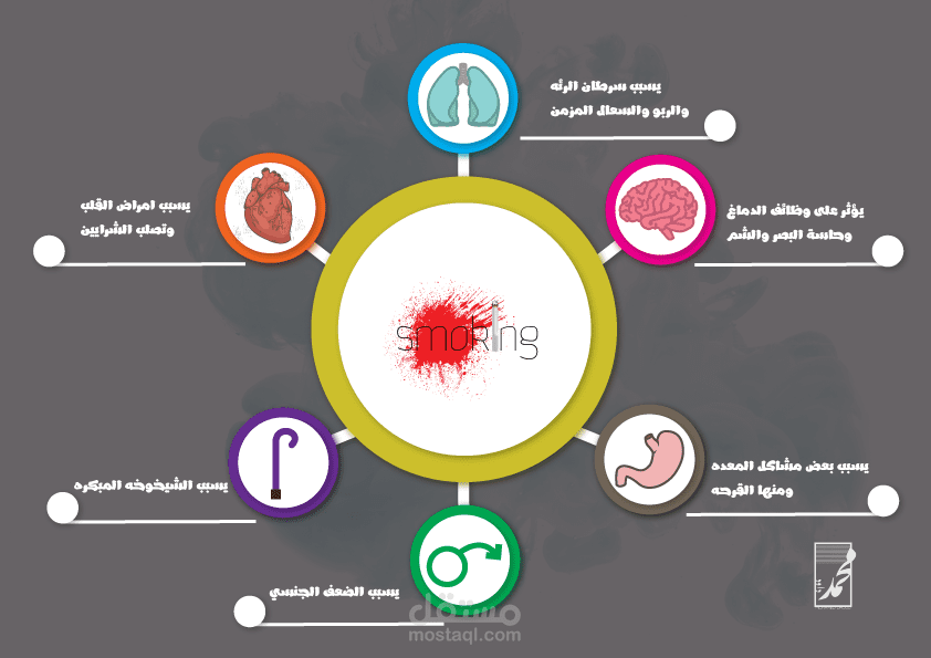 انفوجرافيك عن اضرار التدخين