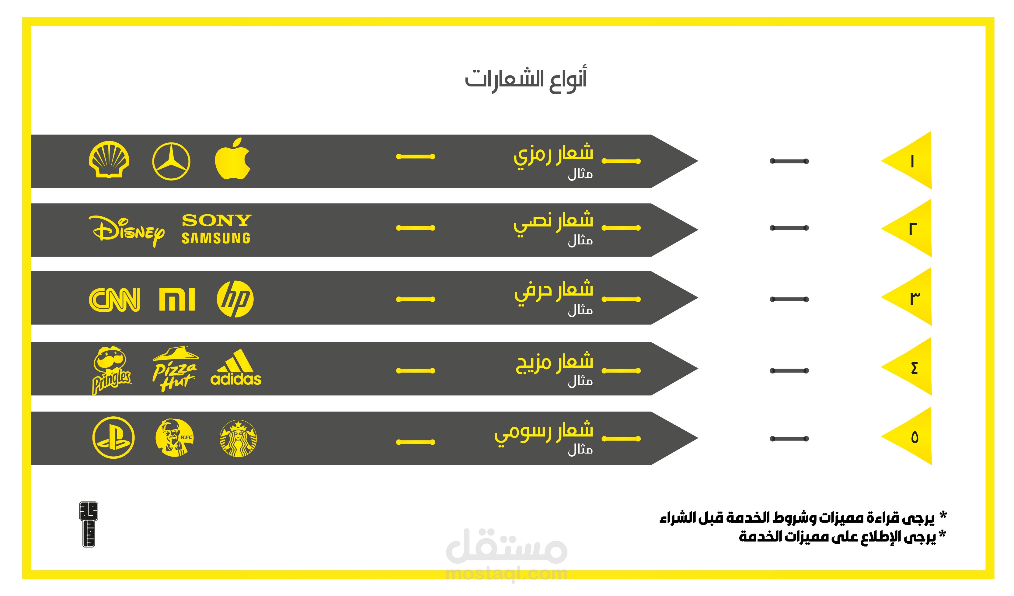 بوستر يبين أنواع الشعارات