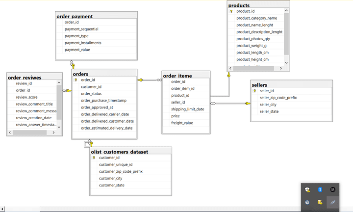 Database ERD and answering Q usnig SQL