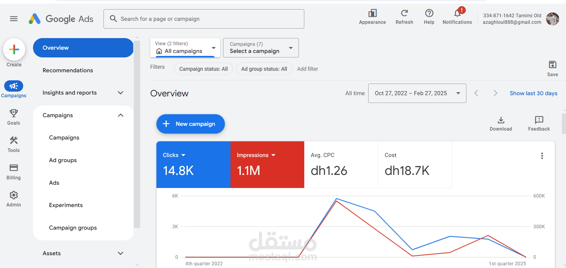 Google Ads